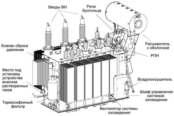 Контрольные устройства сигнальные устройства трансформатора